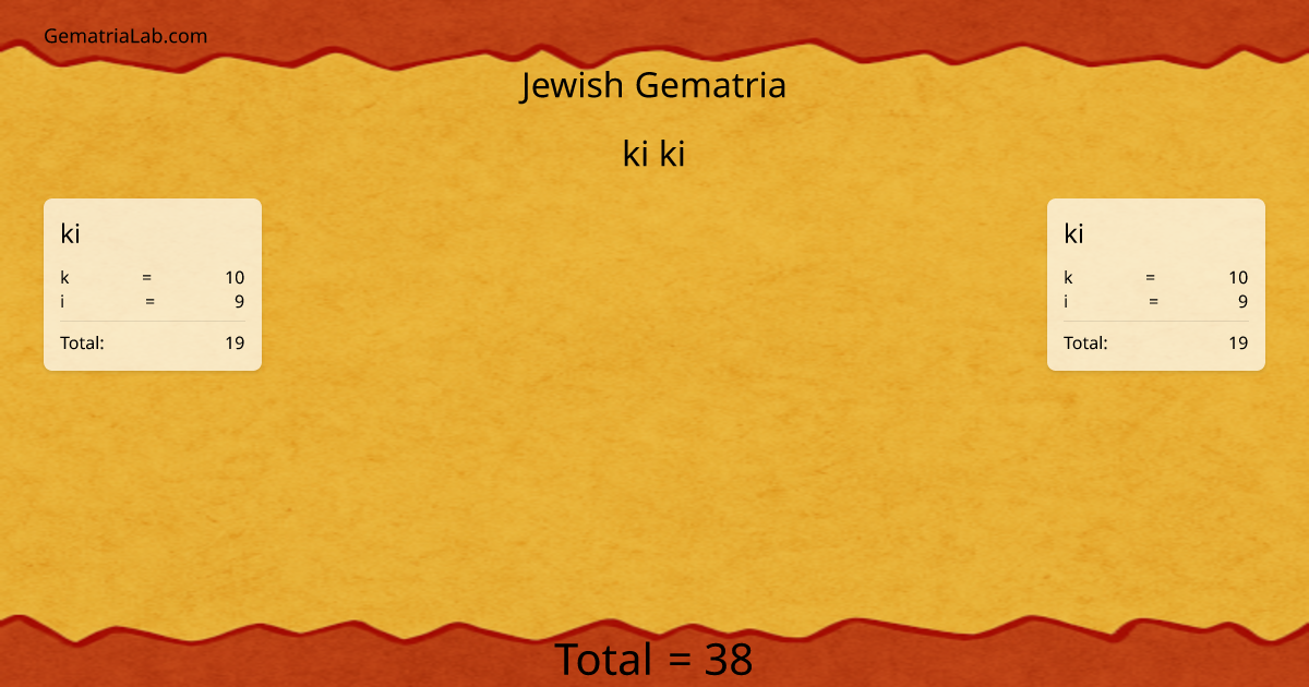 ki ki in jewish Gematria